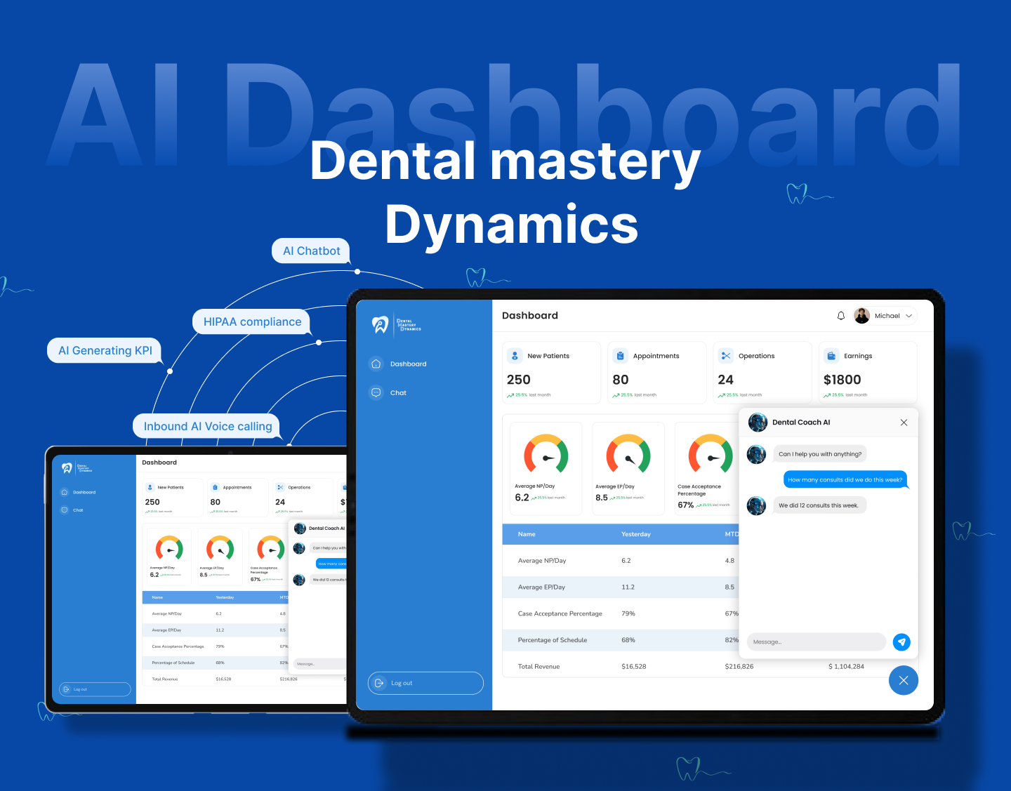 Dental Mastery Dynamics
